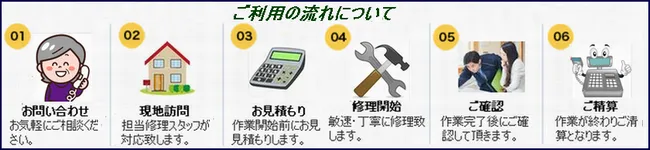 お問い合わせから水道修理完了までの一連の流れのご説明